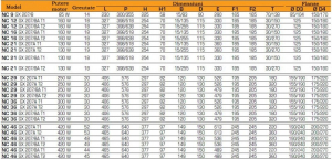 Arzator pe gaz, 2 trepte, 45-90 kW, Cuenod NC 9 GX207/8 D15/15 T1 [3]