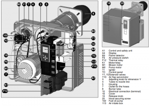 Arzator pe motorina, 2 trepte, 260-950 kW, Elco VL 5.950 D KN [1]