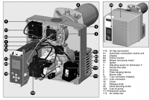 Arzator pe motorina, 2 trepte, 80-160 kW, Elco VL 2.160 D KL [1]