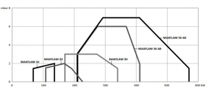 Arzator pe combustibil lichid CLU, o treapta, 68-137 kW, Ecoflam Maxflam 10 TC [1]