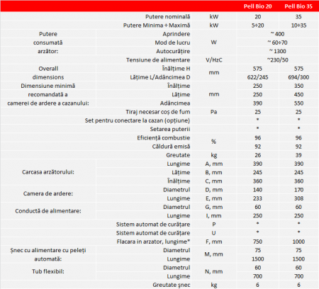 Arzator pentru peleti floarea soarelui Burnit Pell Bio 35 kw, snec de alimentare, 4 senzori, aprindere si alimentare automata, flansa pentru prindere pe cazan, tiraj natural, functie auto-curatare [1]