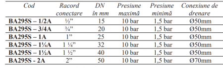 Backflow preventer cu 3 camere Resideo - Braukmann (ex Honeywell), pentru lichide clasa 4,1.5…10bar racorduri filetate cu semi-olandezi 1 1/2" [1]