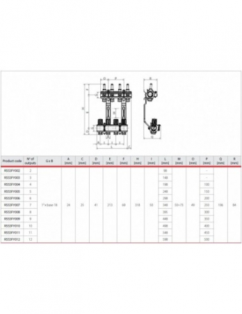 Distribuitor pentru incalzirea in pardoseala 1 tol x 18, 11 cai, Giacomini [1]