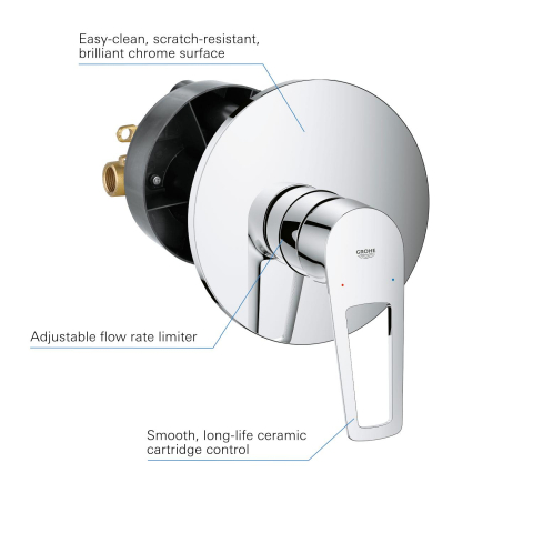 Baterie dus Grohe BauLoop incastrata, 2 intrari, 1 iesire, cartus ceramic, crom [6]