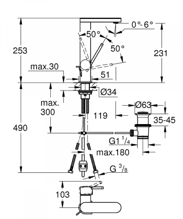 Baterie lavoar marimea L pipa extractabila furtunuri flexibile cromata Grohe Plus [3]