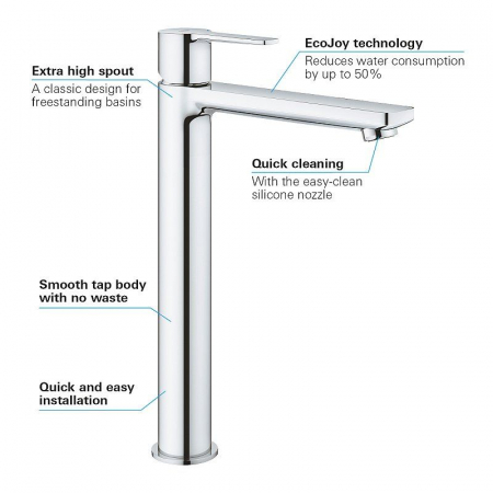 Baterie lavoar marimea XL furtunuri flexibile cromata Grohe Lineare [3]