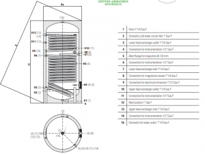 Boiler cu 2 serpentine fixe, 500 litri, Cordivari Bolly 2 AP WB [1]