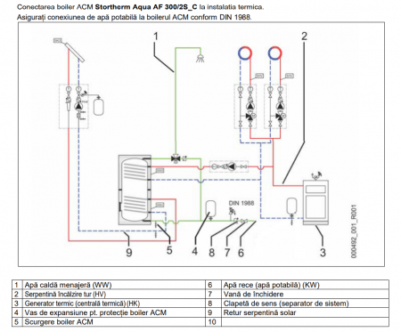 Boiler cu 2 serpentine Reflex Storatherm Aqua AF 300/2S_C [3]