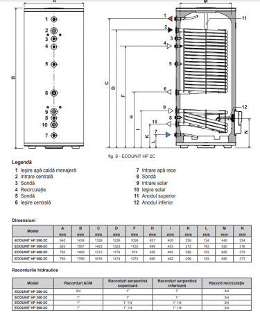 Boiler cu acumulare Ferroli, din otel cu 2 serpentine, rezistenta de 2 kW, model Ecounit HP 300-2C 300 litri [1]