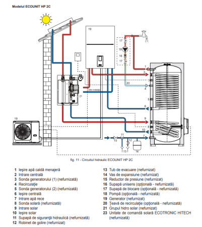 Boiler cu acumulare Ferroli, din otel cu 2 serpentine, rezistenta de 2 kW, model Ecounit HP 400-2C 400 litri [1]