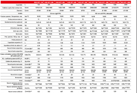 Boiler cu o serpentina 1000 litri Radox DOX WT1 [4]