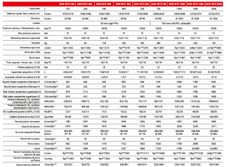 Boiler cu 2 serpentine 1500 litri Radox DOX WT2 [4]