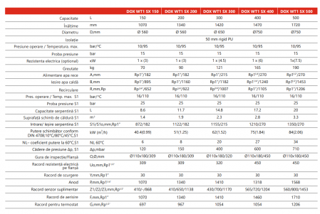 Boiler cu o serpentina pentru pompe de caldura 400 litri Radox DOX WT1 SX [1]