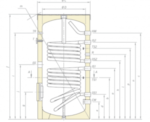 Boiler cu 2 serpentine 400 litri Tesy EV11/5 S2 400 75 F42 TP2 [2]