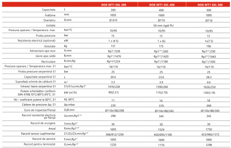 Boiler cu o serpentina extinsa pentru pompe de caldura 500 litri Radox DOX WT1 SXL [1]