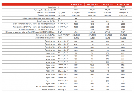 Boiler igienic combinat fara serpentina 1500 litri Radox HYG [1]