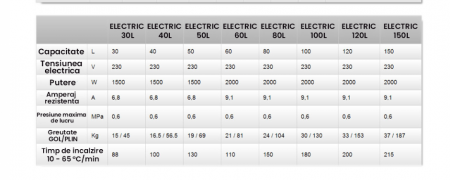 Boiler electric, 50 litri, emailat cu titan, reglaj extern de temperatura, 2000 w, Fornello Titanium Plus [4]