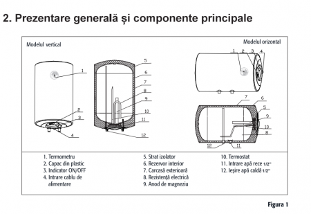 Boiler electric cu acumulare Ferroli, 1.5 kW, model Isea PowerGlass - 80 litri [1]
