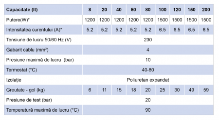 Boiler electric, 80 litri, 1500 W, Nobel [1]