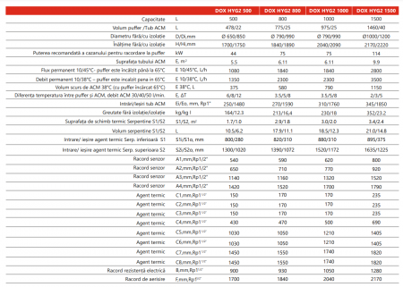 Boiler igienic combinat cu 2 serpentine 1500 litri Radox HYG2 [1]