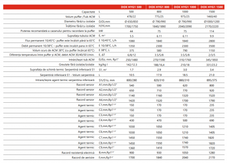 Boiler igienic combinat cu o serpentina 800 litri Radox HYG1 [1]