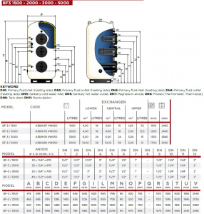Boiler indirect cu 3 serpentine datasabile, Elbi seria BF-3 5000 litri [3]