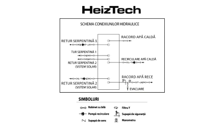 Boiler indirect izolat 200 litri cu 2 serpentine Heiztech [4]