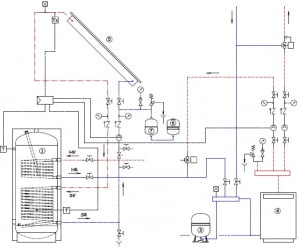 Boiler vertical din otel cu 2 serpentine, Elbi seria BST - 500 litri [5]
