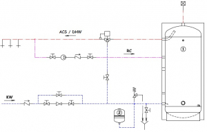 Boiler vertical din otel, cu flansa, cu 2 serpentine, Elbi seria BST - 1500 litri [4]