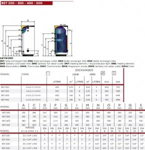 Boiler vertical din otel cu 2 serpentine, Elbi seria BST - 300 litri [1]
