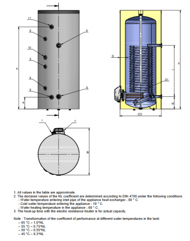 Boiler monovalent pentru pompa de caldura Eldom Green Line D1 300 litri [1]