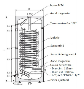 Boiler solar cu o serpentina marita 400 litri Galmet SGW(S) MAXI 400 [1]