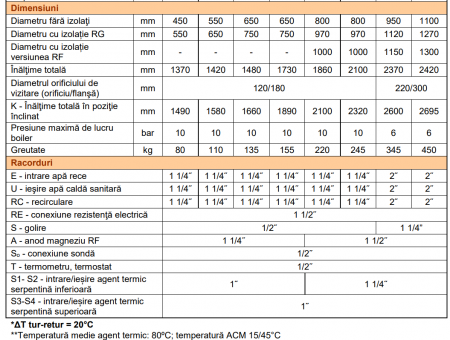 Boiler de sol cu 2 serpentine fixe, 2000 litri, anod magneziu, izolatie poiluretan flexibil imbracata in Skay, OMB VSS-RF [2]