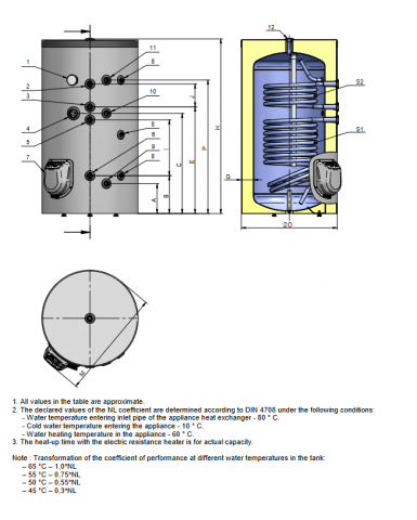 Boiler termoelectric Eldom seria Green Line 150 litri cu doua serpentine si rezistenta electrica 3 kW [1]