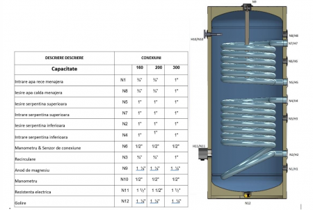Boiler cu 2 serpentine FIAMA WPC HT 160 LT 2S, pentru centrala termica si solar, montaj pe sol, izolatie termica, manta de protectie, serpentine bivalent [2]
