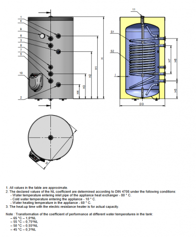 Boiler termoelectric Eldom seria Green Line 200 litri cu doua serpentine in paralel si rezistenta electrica 3 kW [2]