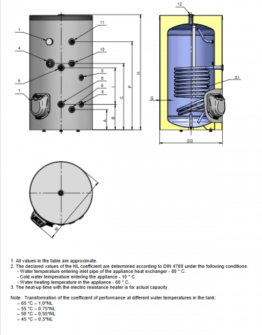 Boiler termoelectric de sol Eldom seria Green Line 300 litri cu o serpentina si rezistenta electrica 3 kW [1]