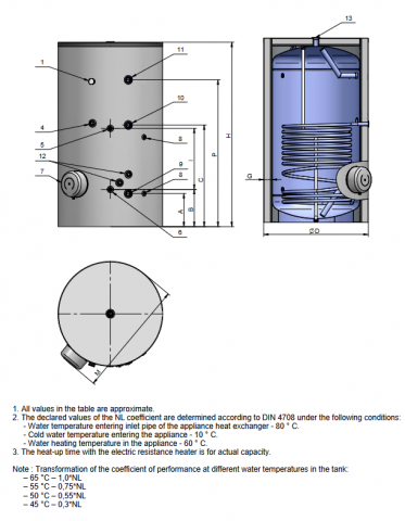 Boiler termoelectric Eldom seria Green Line 750 litri cu o serpentina si rezistenta electrica 12 kW [1]