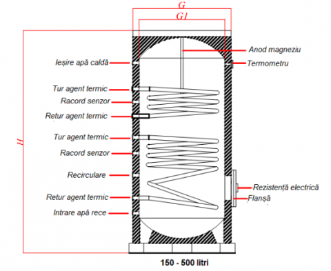 Boiler vertical cu doua serpentine 150 litri Sontec V/S2 [2]