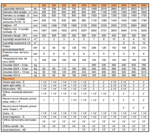 Boiler vertical de sol din otel-carbon, o serpentina extractabila tip U, 509 l, 8 bar, OMB QS/X 500/8-1 [2]