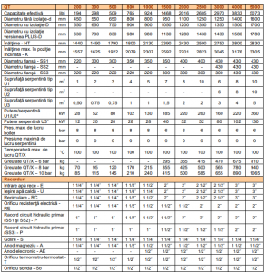 Boiler vertical de sol din otel-carbon, 2 serpentine extractabile tip U, 765 l, 8 bar, OMB QT/X 800/8-2 [1]