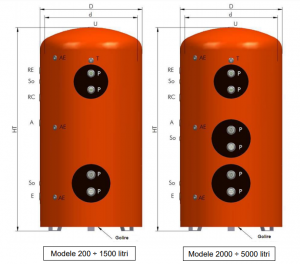 Boiler vertical de sol din otel-carbon, 2 serpentine extractabile tip U, 2605 l, 6 bar, OMB QT/X 2500/6-2 [2]