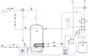 Boiler indirect cu serpentina extractibila, Elbi seria BF-1 3000 litri [5]
