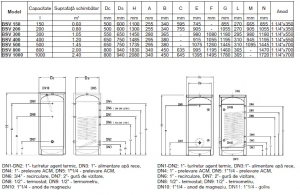 Boiler vertical din otel cu o serpentina Elbi seria BSV - 1000 litri [1]