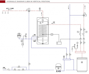 Boiler orizontal din otel cu o serpentina Elbi seria BSH - 100 litri [2]