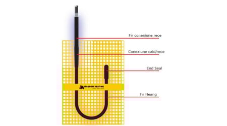 Covor incalzire in pardoseala 20m² 3000W Magnum Heating [3]