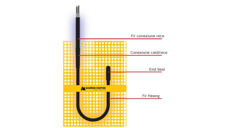 Covor incalzire in pardoseala 3m² 450W Magnum Heating [3]