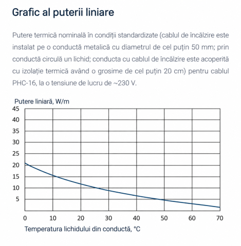 Cablu de incalzire autoreglabil Grand Meyer PHC-16 16 W/m colac 120 m maro [2]