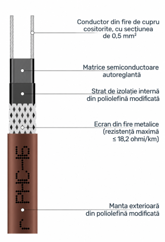 Cablu de incalzire autoreglabil Grand Meyer PHC-30 30 W/m colac 100 m maro [1]