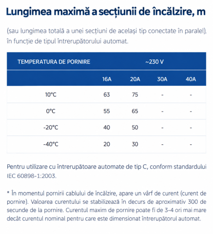 Cablu de incalzire autoreglabil Grand Meyer PHC-30 30 W/m colac 100 m maro [3]